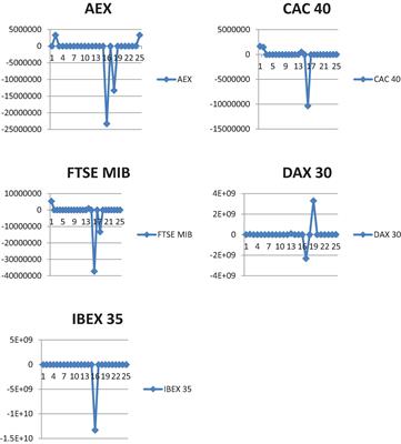 Effects of COVID-Induced Public Anxiety on European Stock Markets: Evidence From a Fear-Based Algorithmic Trading System